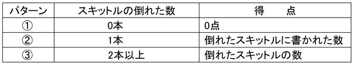 第1回モルック体験会 in グランドプラザ