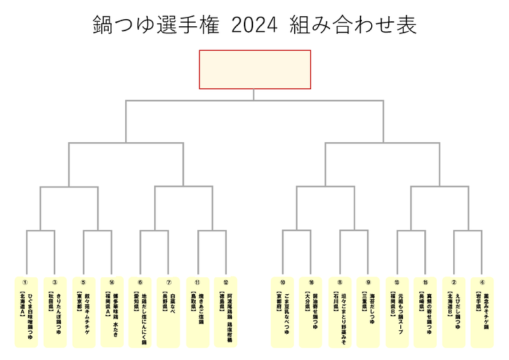 地場もん屋バトルシリーズVol.4　全国鍋つゆ選手権大会